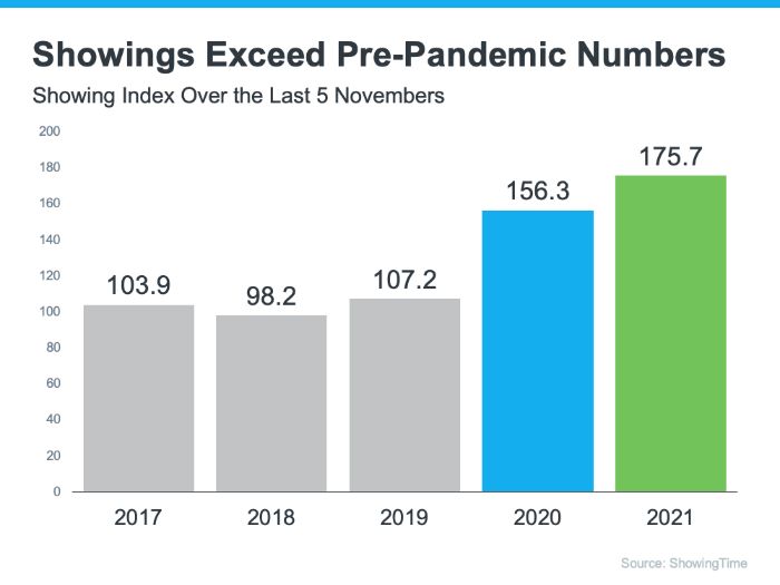 Pre-pandemic number