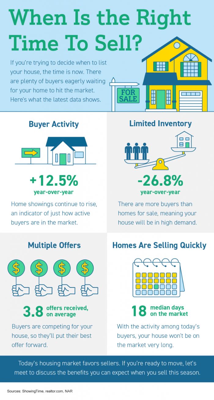 When is the right time to sell