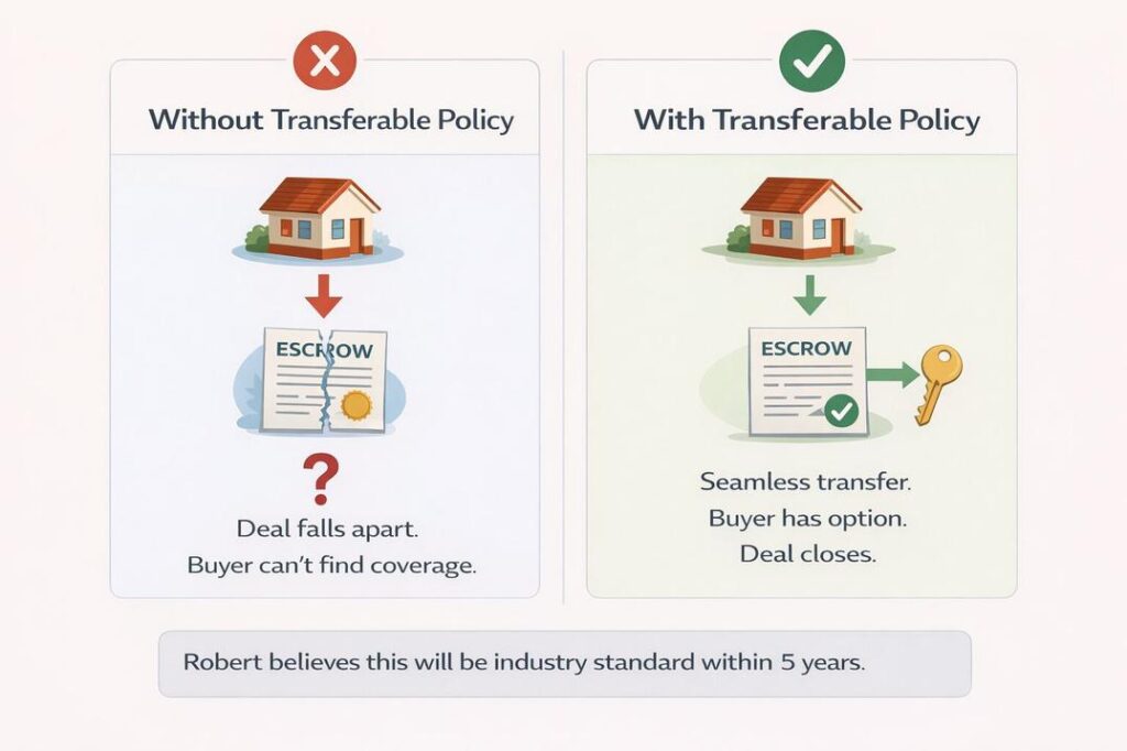 Comparison infographic showing how transferable insurance policies help home sales close versus deals falling apart without transferable coverage