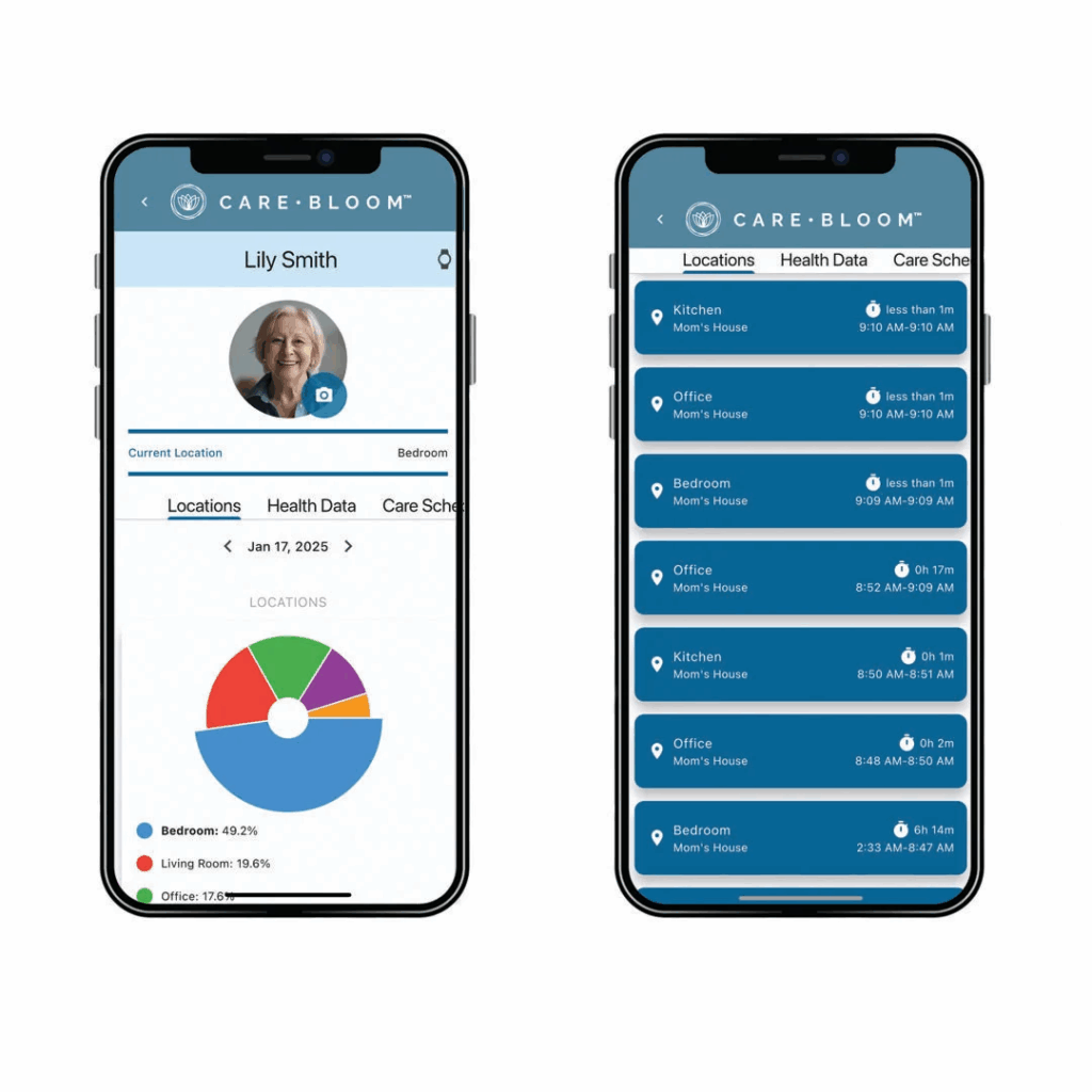 long term care planning before crisis aging parent monitoring app mobile app monitoring aging parent activity and health data supporting long term care planning before crisis