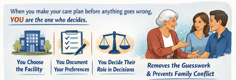 long term care planning before crisis autonomy decision making infographic showing decision making control and care preferences highlighting long term care planning before crisis