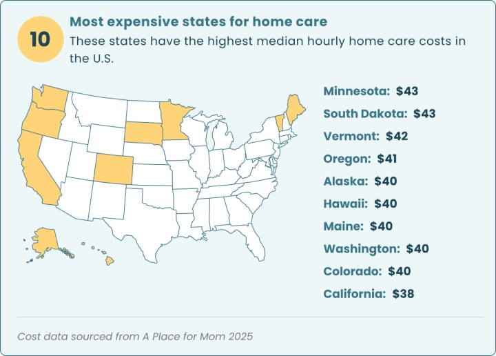 long term care planning before crisis home care costs by state map of most expensive states for home care costs illustrating financial impact in long term care planning before crisis