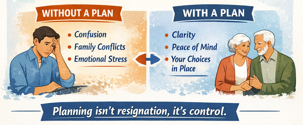 long term care planning before crisis without vs with plan comparison infographic showing confusion without a plan versus clarity with a plan in long term care planning before crisis