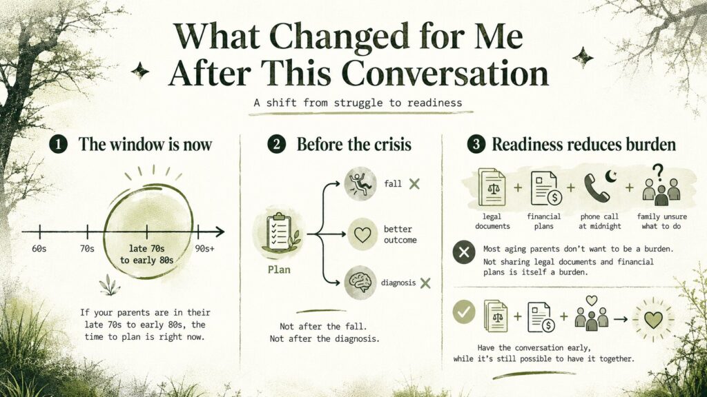 Carolyn Rosenblatt of AgingParents.com infographic showing how an aging parent planning conversation can shift families from crisis struggle to readiness.