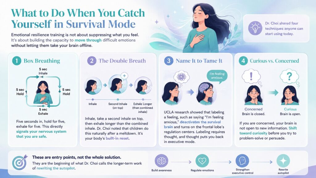 Dr. Eugene K. Choi's neuroscience leadership coaching guide showing box breathing, emotional regulation, and nervous system reset techniques