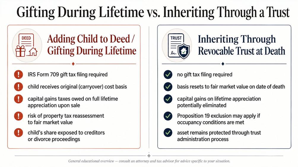 Lifetime property gifting versus trust inheritance comparison showing stepped up basis capital gains tax differences for California real estate owners