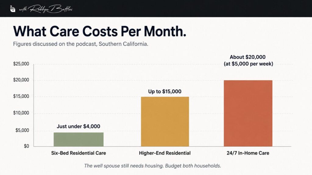 Bar chart comparing monthly in home care costs to residential memory care costs Bar chart comparing monthly in home care costs to residential memory care costs