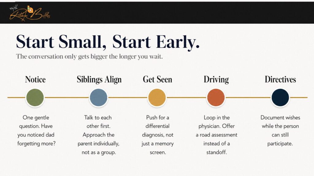 Timeline showing how to start driving and care conversations with aging parents early Timeline showing how to start driving and care conversations with aging parents early