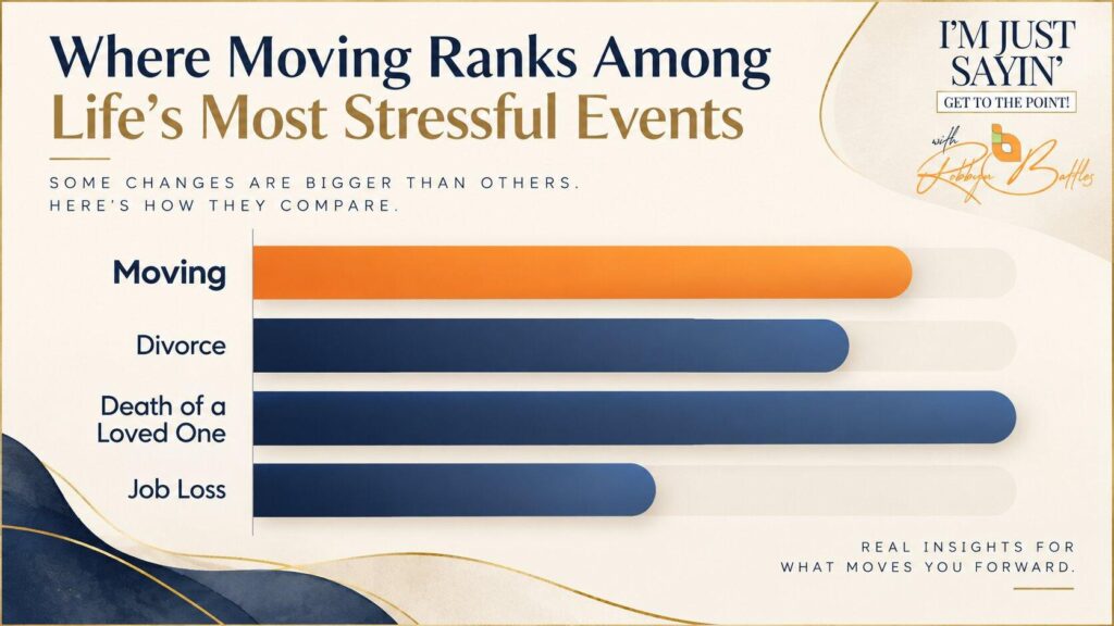 Chart showing how moving ranks among life's most stressful events Chart showing how moving ranks among life's most stressful events