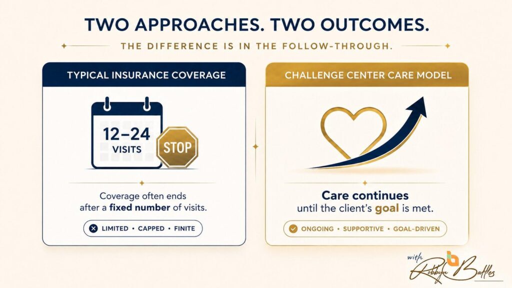Insurance therapy visit limits compared to Challenge Center ongoing care Insurance therapy visit limits compared to Challenge Center ongoing care